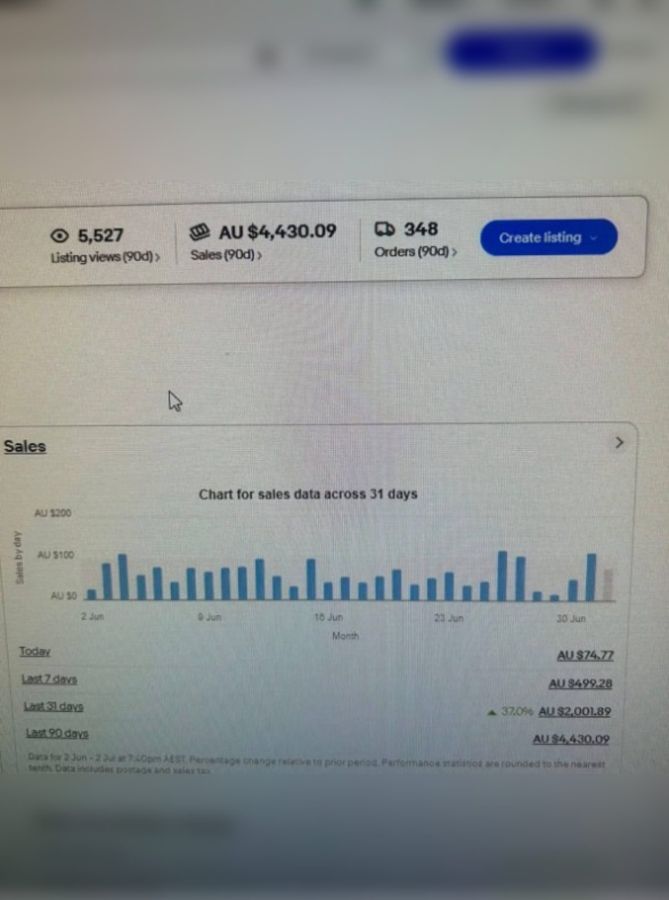 eBay Australia dashboard showing 348 orders over 90 days