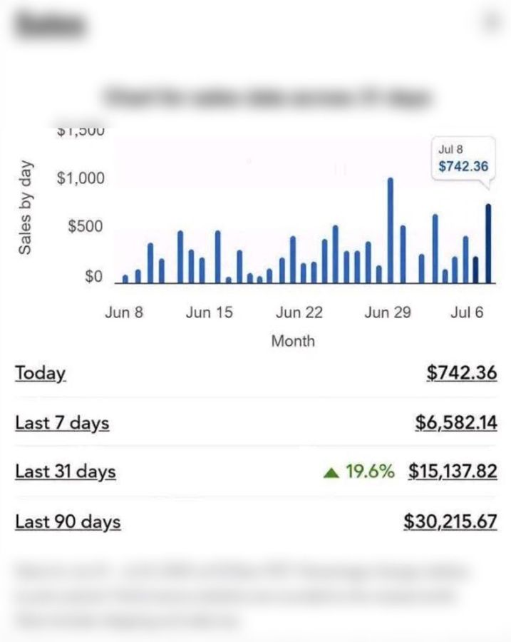 eBay US store dashboard showing $30,215 in sales over 90 days