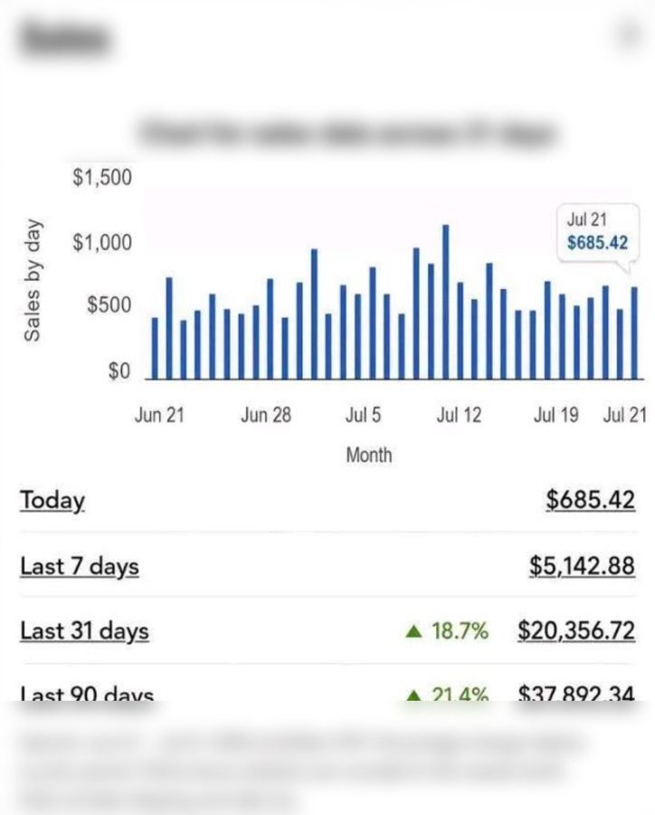 eBay US store dashboard showing $37,892 in sales over 90 days
